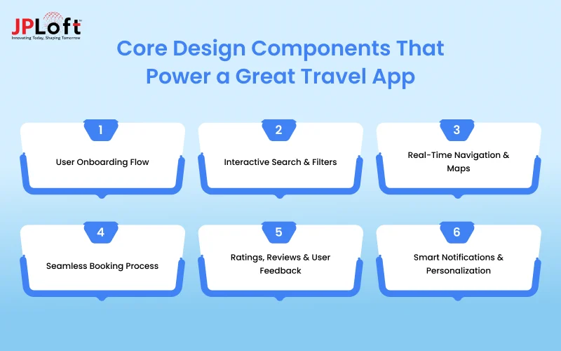 Core Design Components That Power a Great Travel App